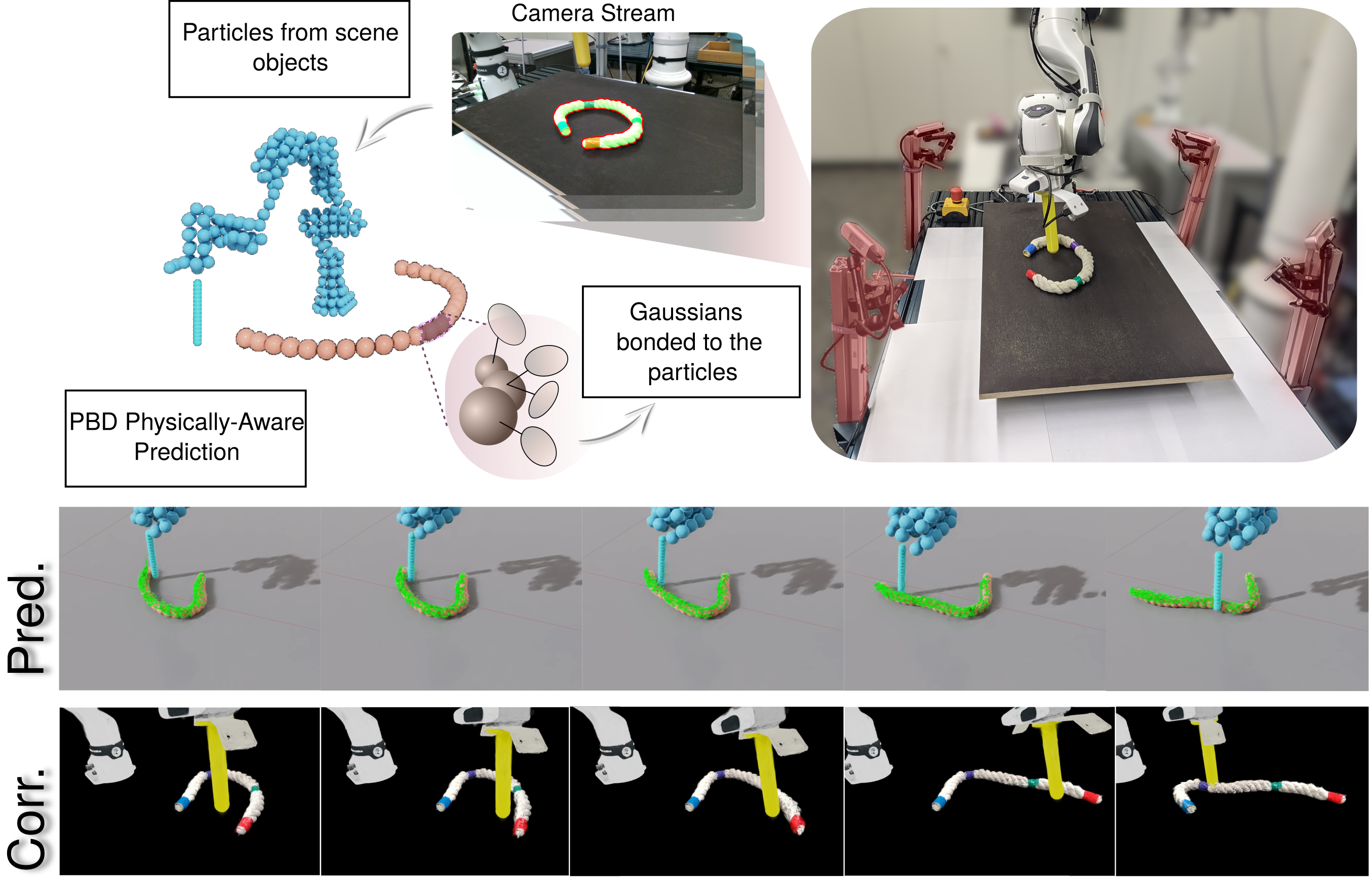 GaussTwin pipeline overview